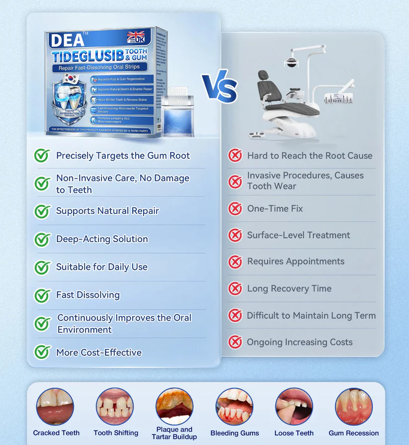 DEA® 🦷 Tideglusib Fast‑Dissolving Tooth & Gum Repair Oral Strips 💥🎉