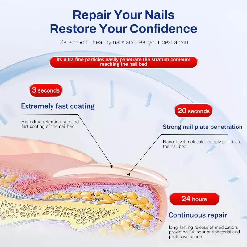 Non-Sticky Moisturizing Nail Care Drops