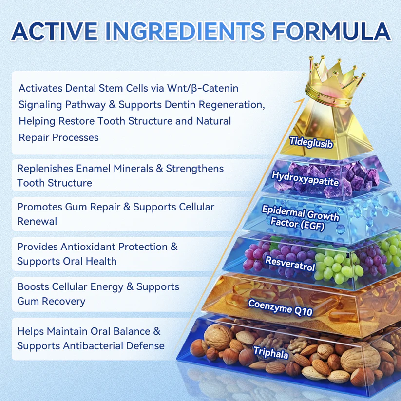 DEA® 🦷 Tideglusib Fast‑Dissolving Tooth & Gum Repair Oral Strips 💥🎉