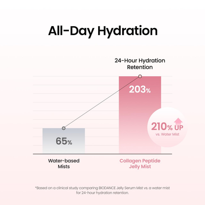 BIODANCE Collagen Peptides Jelly Serum Mist