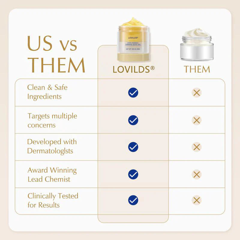🌿🌿Made and Shipped from US🇬🇧LOVILDS®Tightening Burn Gold Massage Cream
