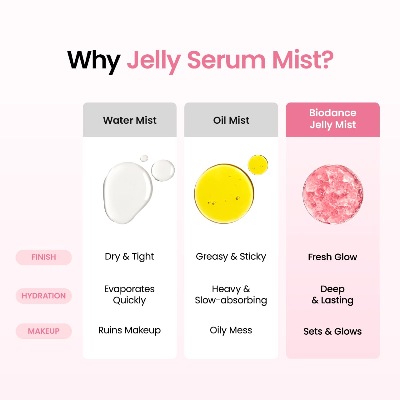 BIODANCE Collagen Peptides Jelly Serum Mist