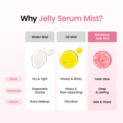 BIODANCE Collagen Peptides Jelly Serum Mist