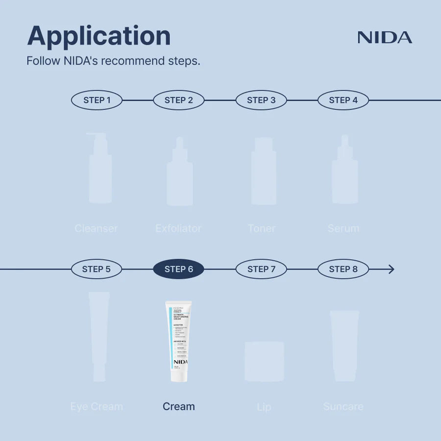 NIDA Youthful Formula™ Ultimate Moisturizing Cream