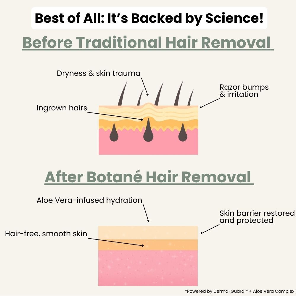 Hair Removal Cream—5-Minute Complete Hair Removal