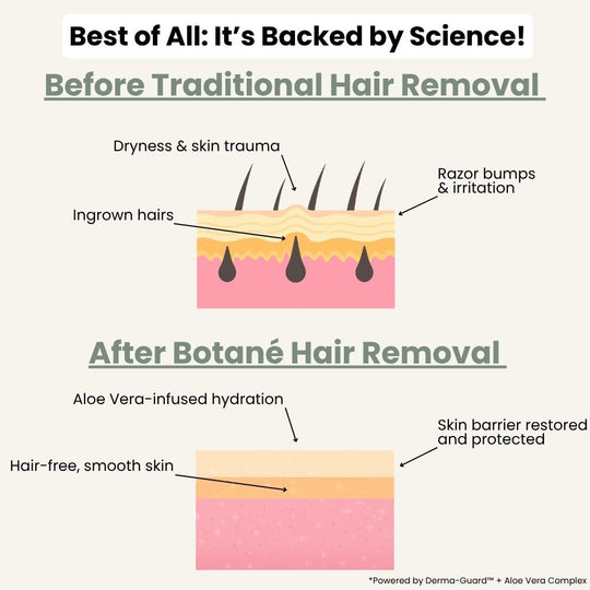 Hair Removal Cream—5-Minute Complete Hair Removal