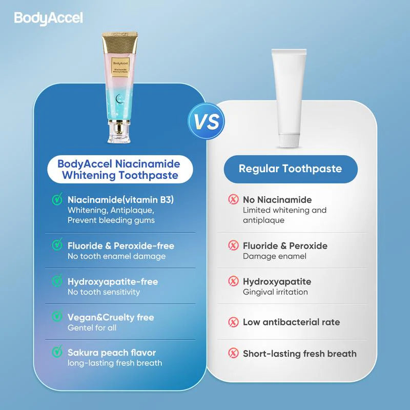 💖Niacinamide Whitening Toothpaste🦷Pearly White Teeth Revealed🦷Your Smile&