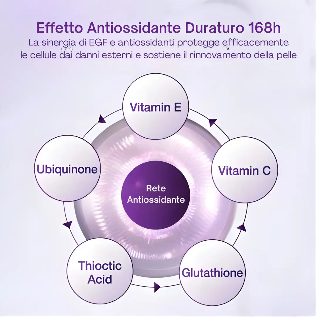 Numbuzin No.9 NAD Bio Lifting Essence | Wrinkle Care