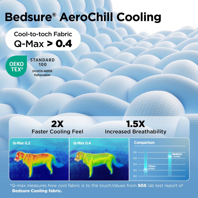 ❄️Summer Blowout! ❄️40% OFF 🧊PawDew™ for Dogs &amp; Cats – Vet-Approved Ice-Silk Cooling Pad ❄️ | Q-MAX >0.4 | Washable 🧼, Non-Slip 🛟 | Perfect for Large Breeds &amp; UK Summers ☀️🇬🇧